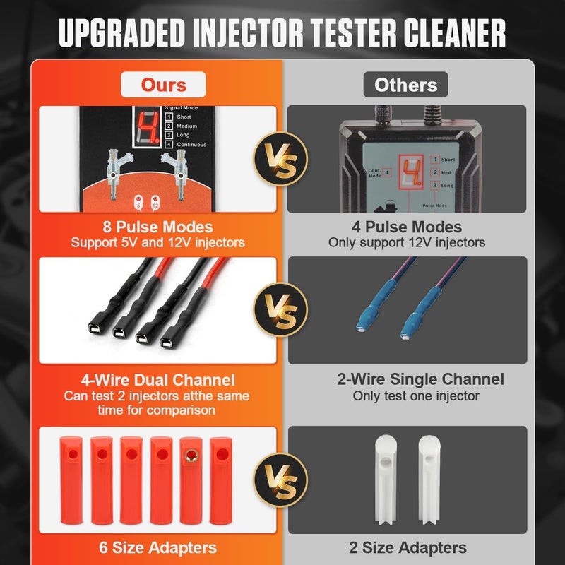 KAISAL Fuel Injector Tester Cleaner Tool Kit 8 Pulse Modes Injector Tester 2 Fuel Injector Test Simultaneously DIY Cleaning Tools with 6 Injector Cleaner Adapters&50in Wire for 12V/5V Car Motorcycle Injector - Image 3